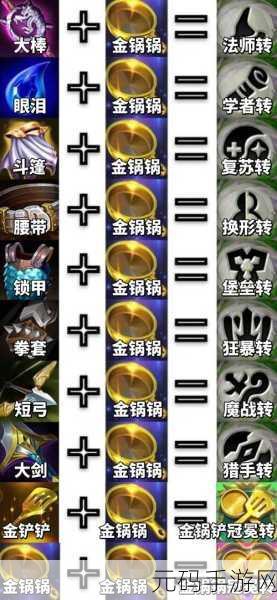 金铲铲之战手游资讯，揭秘极品法丹炼制秘籍