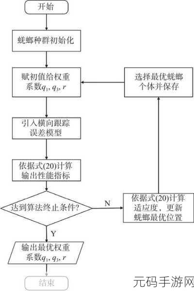 掌握 Pytorch 推荐算法优化的关键技巧