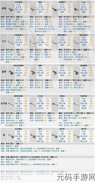 诸神皇冠血脉提纯深度解析,打造你的纯正王族血脉