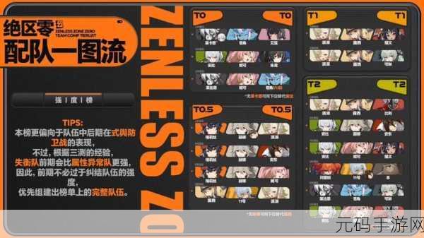 绝区零安比阵容搭配深度解析,打造无敌战斗小队