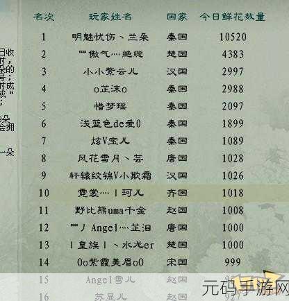 征途2S手游深度解析,人物属性全攻略与最新资讯速递