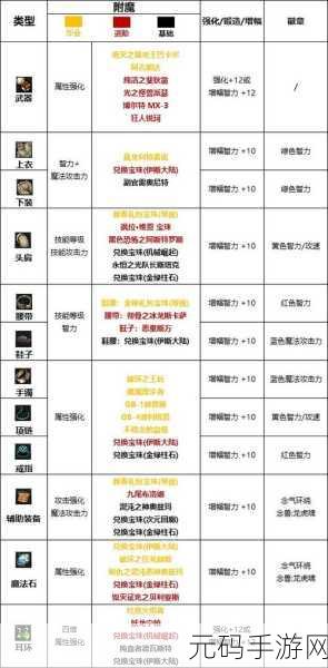 DNF110版本男柔道深度玩法指南