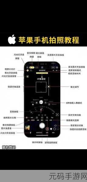 iPhone 捷径使用秘籍,轻松上手的苹果手机必备指南