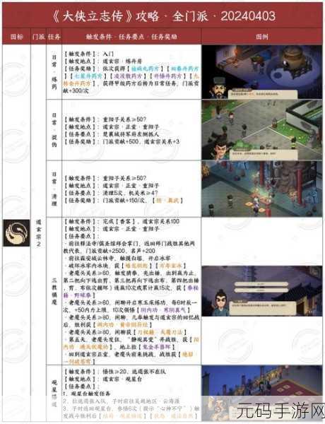 大侠立志传神捕门加入条件与方法全面解析
