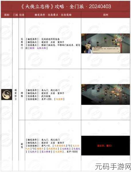 大侠立志传神捕门加入条件与方法全面解析
