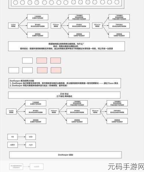 解决 Zookeeper SetAcl 权限冲突的终极指南
