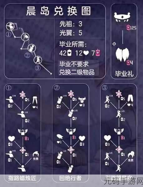 克莱因蓝鸟在光遇中的获取攻略与最新资讯