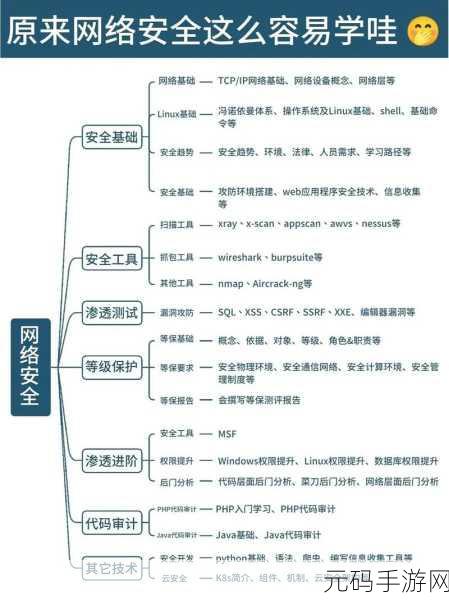 掌握 Go 语言网络安全性能优化的关键秘诀