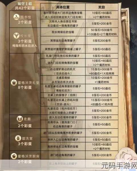 哈利波特魔法觉醒万圣节彩蛋1029位置全揭秘,探索神秘魔法世界的惊喜