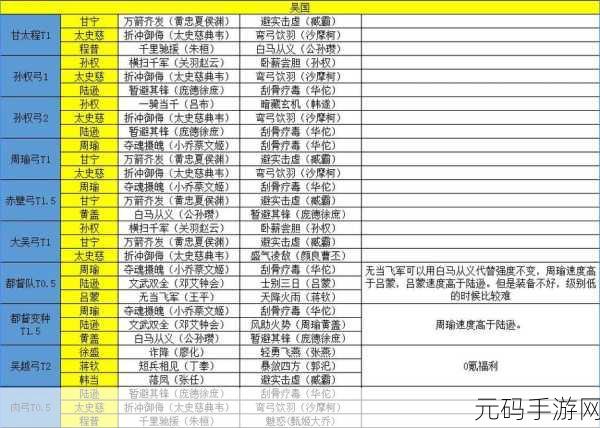 三国志战略版全新阵容搭配策略揭秘,助力玩家驰骋三国战场