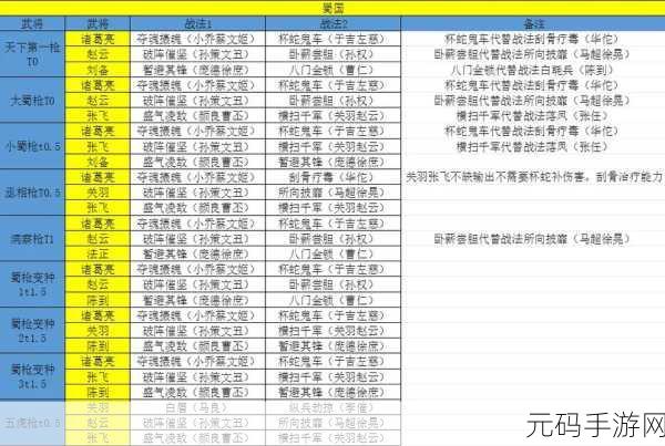 三国志战略版全新阵容搭配策略揭秘,助力玩家驰骋三国战场