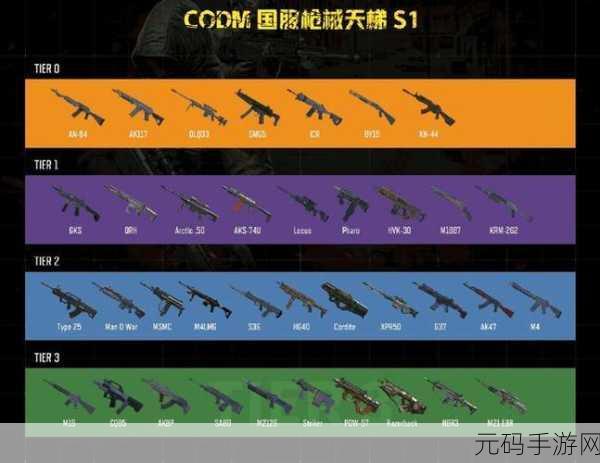 使命召唤19,狙击枪选择攻略