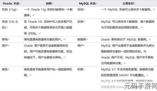 Oracle 数据库与 MySQL 转换秘籍大公开
