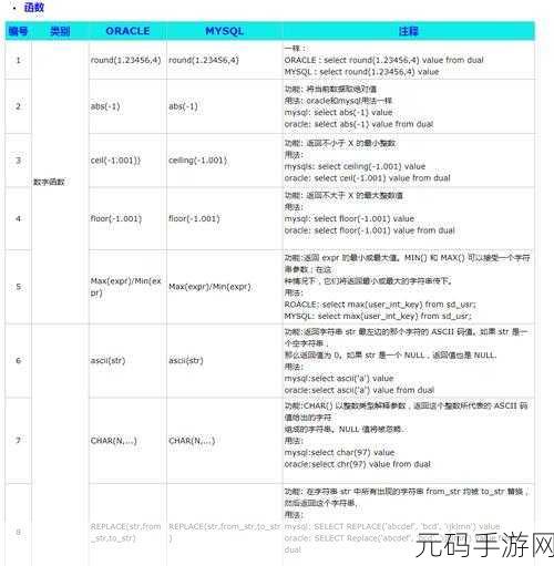 Oracle 数据库与 MySQL 转换秘籍大公开