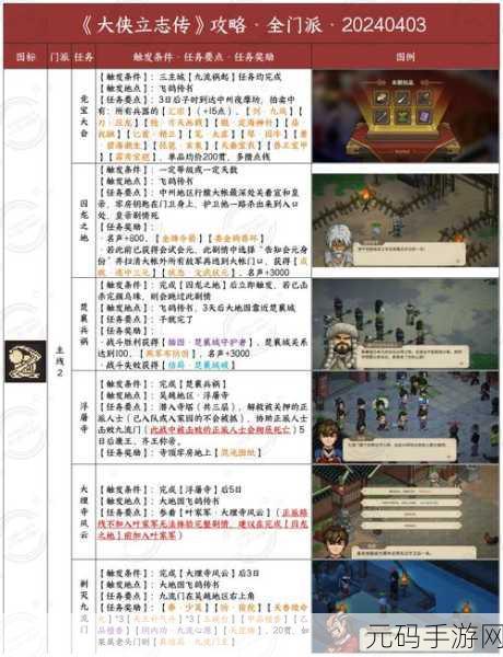 大侠立志传武林霸主结局成就全攻略