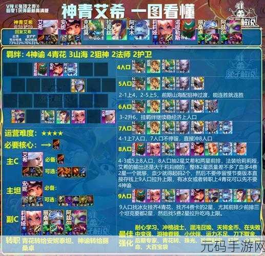 金铲铲之战S11神谕莉莉娅阵容深度解析与攻略指南