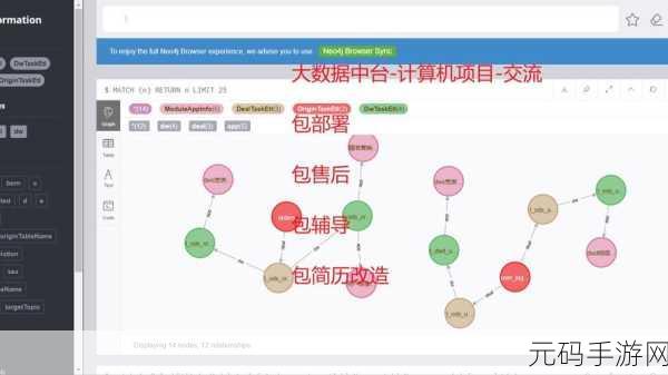 轻松搞定 Neo4j 端口配置错误检查