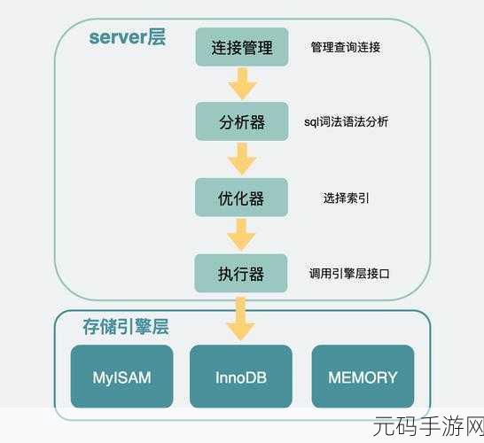 探究 SQL Server 数据库引擎的卓越性能