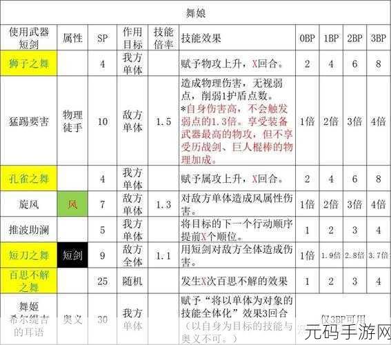 八方旅人2隐藏职业全揭秘,解锁方法与职业特色深度解析