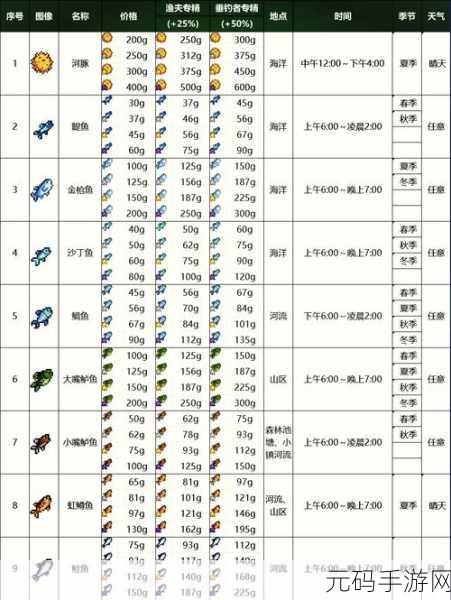 星露谷物语淡啤酒酿造全攻略,几天酿好及详细方法