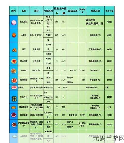 星露谷物语淡啤酒酿造全攻略,几天酿好及详细方法