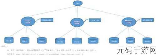 探索 MongoDB 数据迁移的得力工具