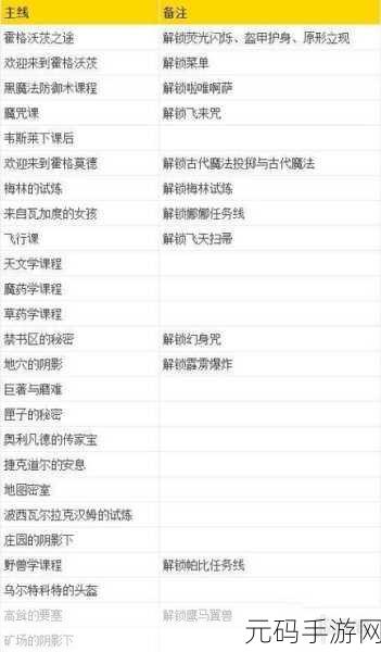 霍格沃茨之遗主线任务火与恶通关全攻略