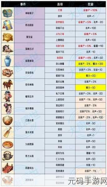手游资讯,我是大东家小程序礼包码与兑换码全面汇总