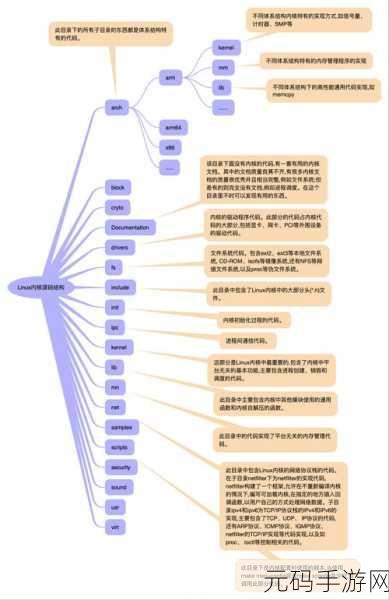 探秘 Linux 内核文件系统权限管理的奥秘