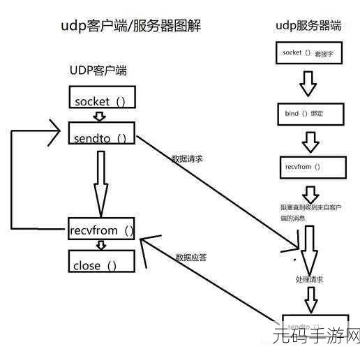 精通 C Bind 绑定函数的秘籍指南