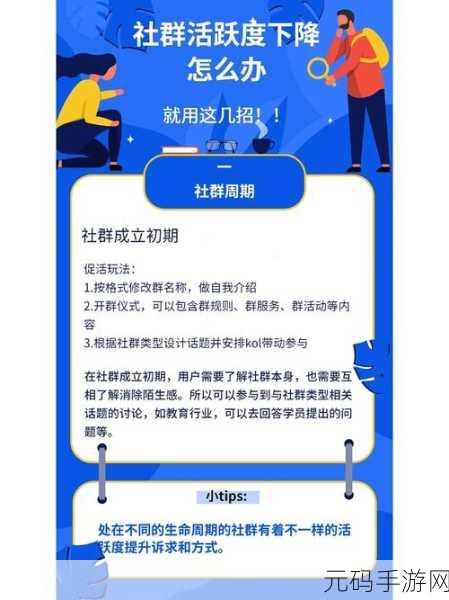 探究 Heritrix 社区,活跃度究竟如何?