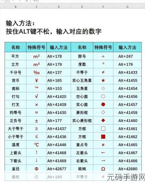 Excel 神技,轻松一键实现中文符号转英文符号