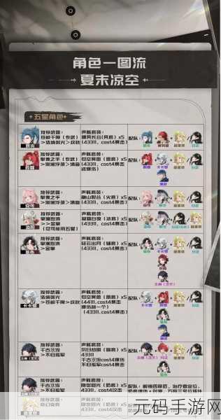 手游资讯，鸣潮中后期游玩思路与长草期活动指南