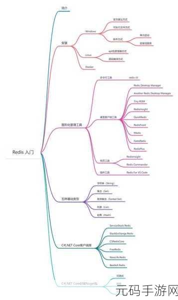 Redis Pexpire 操作秘籍,轻松上手的实用指南