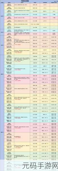 以异化之地刷武器攻略,速获武器碎片,打造顶级装备