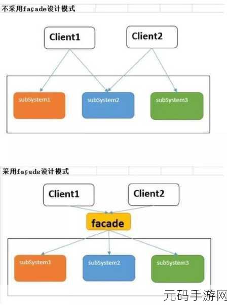 PHP 静态方法与非静态成员的关系探秘