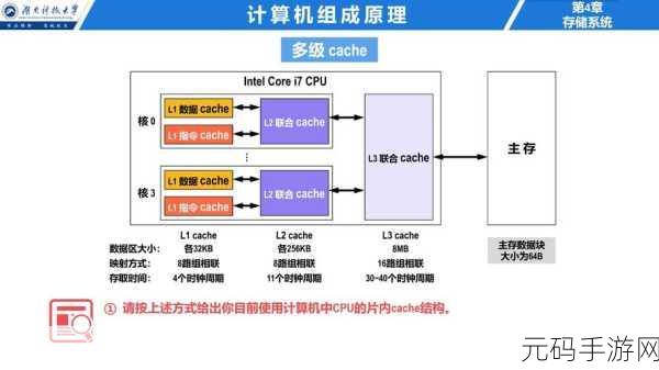 深入探索,HBase 存储结构精准定位数据的秘诀