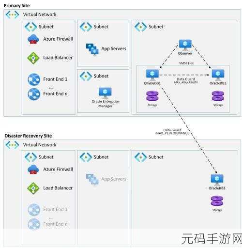 Oracle 恢复机制,能否成功抵御重大故障的冲击?