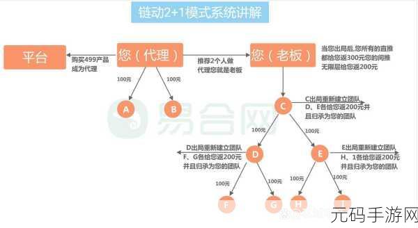 轻松掌握链家委托进度查看秘籍