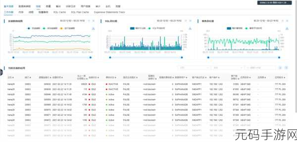 探索 Sybase 数据库,监控工具的神秘面纱