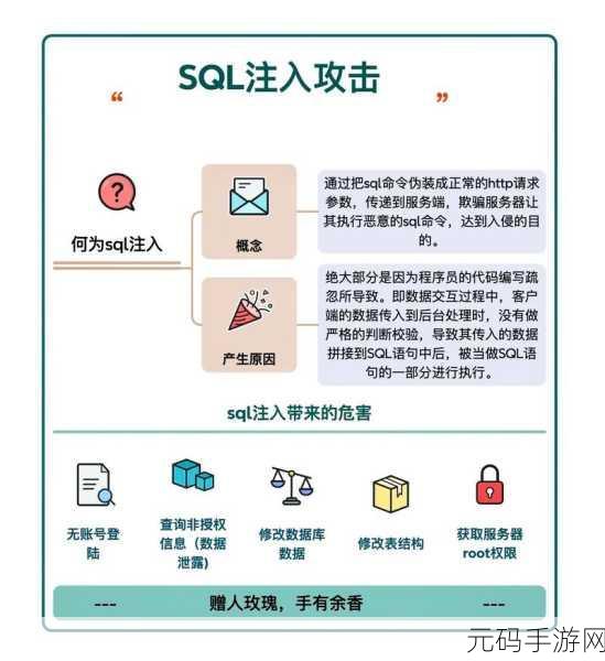 破解 SQL Scope 设置难题,手游高手必备秘籍