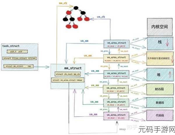 Linux 与 Unix 网络配置的差异究竟在哪？
