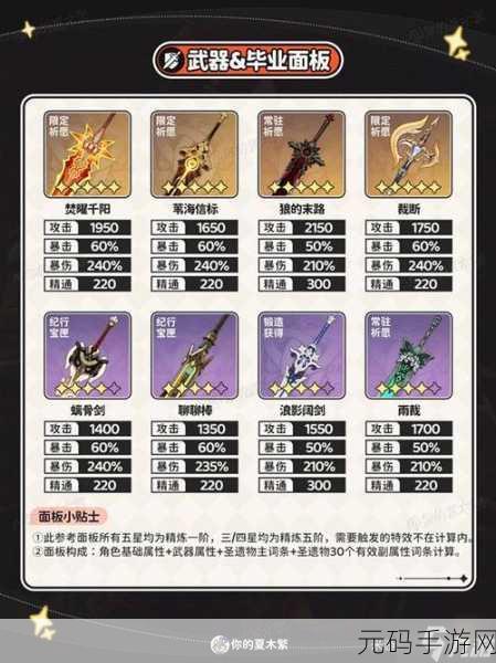原神托马圣遗物词条搭配方法深度解析