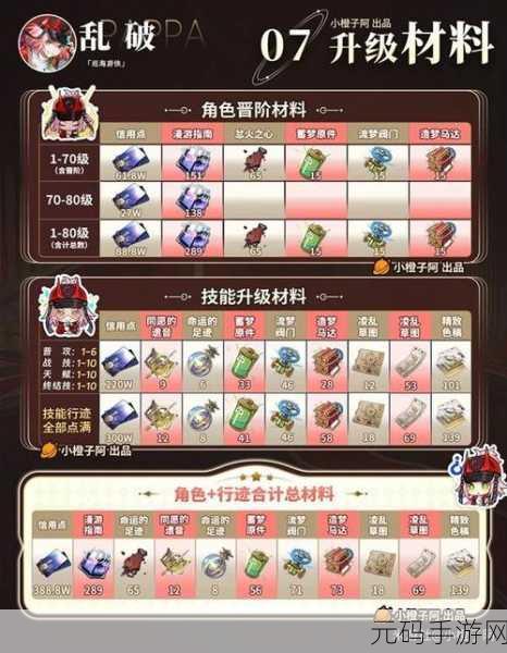 崩坏,星穹铁道奇物收集全攻略