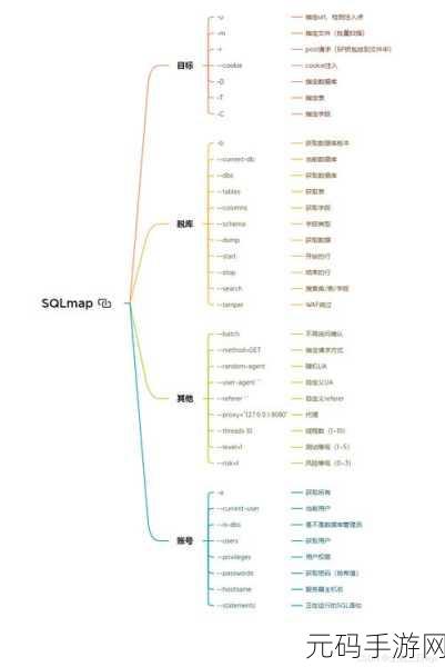 掌握 PLSQL 操作 Oracle 数据库的秘籍