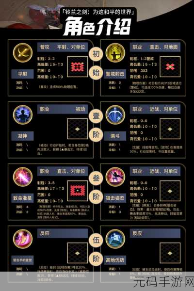 铃兰之剑伦迦勒强度深度解析,远程输出的佼佼者
