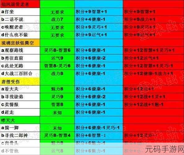造梦西游外传沙悟净角色深度解析与玩法指南