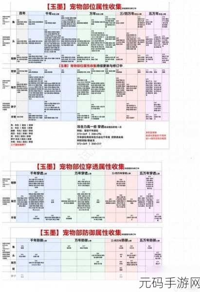 妄想山海围猎图使用指南，解锁全新狩猎体验