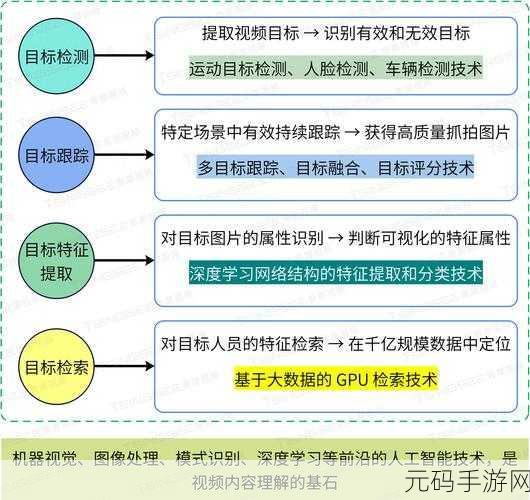 筑牢 Neo4j 安全防线,策略构建全攻略