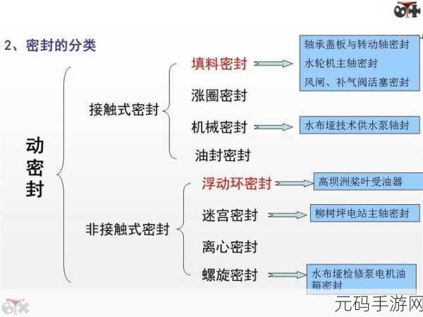 Kotlin 密封类,优化类型检查的秘诀大揭秘